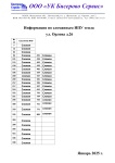 Сломанные ИПУ тепла ул. Орлова д.26 Сломанные ИПУ тепла ул. Орлова д.26